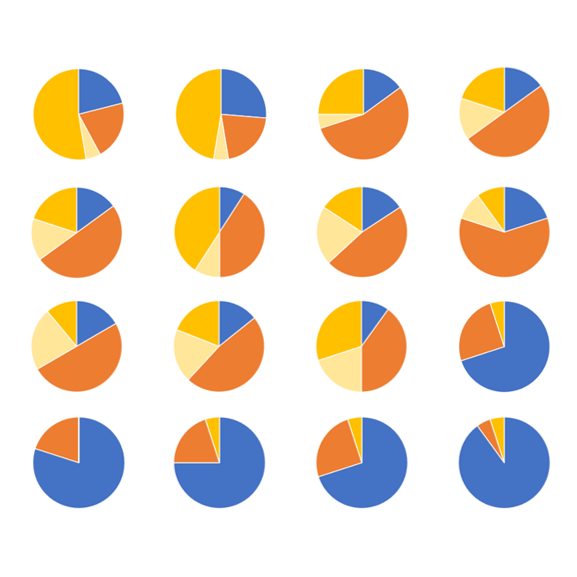 Test results to assess system performance improvements